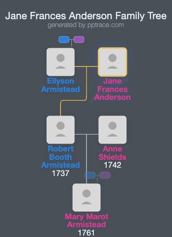 Jane Frances Anderson family tree overview