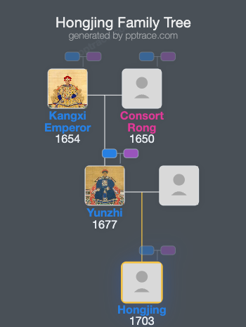 Hongjing family tree overview