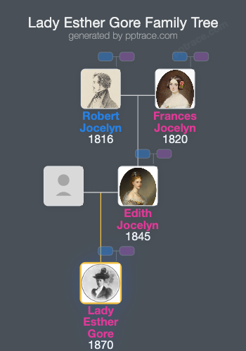 Lady Esther Gore family tree overview