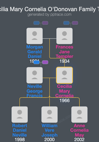 Cecilia Mary Cornelia O'Donovan family tree overview