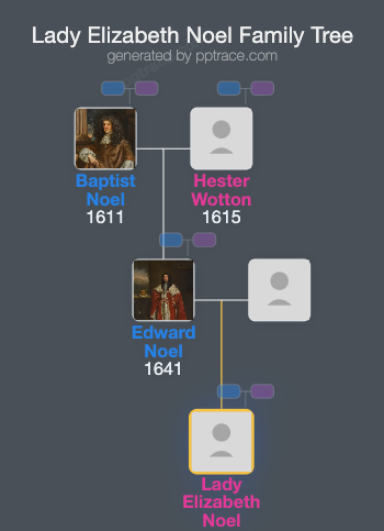 Lady Elizabeth Noel family tree overview