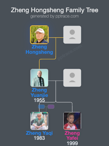 Zheng Hongsheng family tree overview