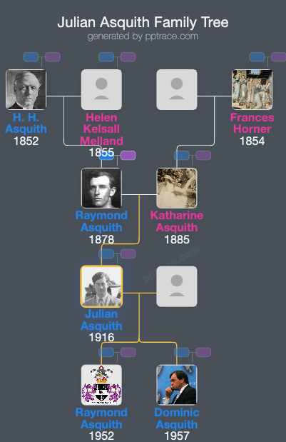 Julian Asquith, 2nd Earl Of Oxford And Asquith family tree overview