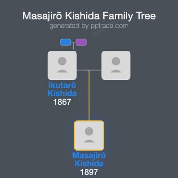 Masajirō Kishida family tree overview