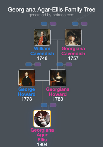 Georgiana Agar-Ellis, Baroness Dover family tree overview