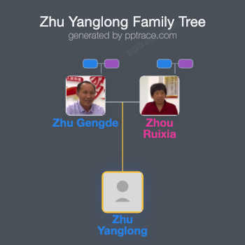 Zhu Yanglong family tree overview