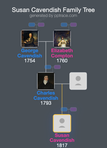 Susan Cavendish family tree overview