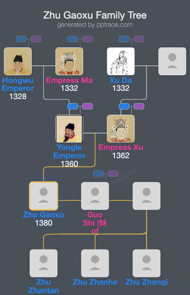 Zhu Gaoxu family tree overview