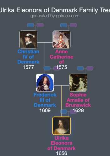 Ulrika Eleonora Of Denmark family tree overview
