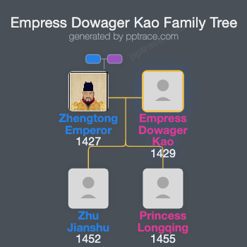 Empress Dowager Kao family tree overview
