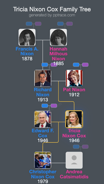 Tricia Nixon Cox family tree overview