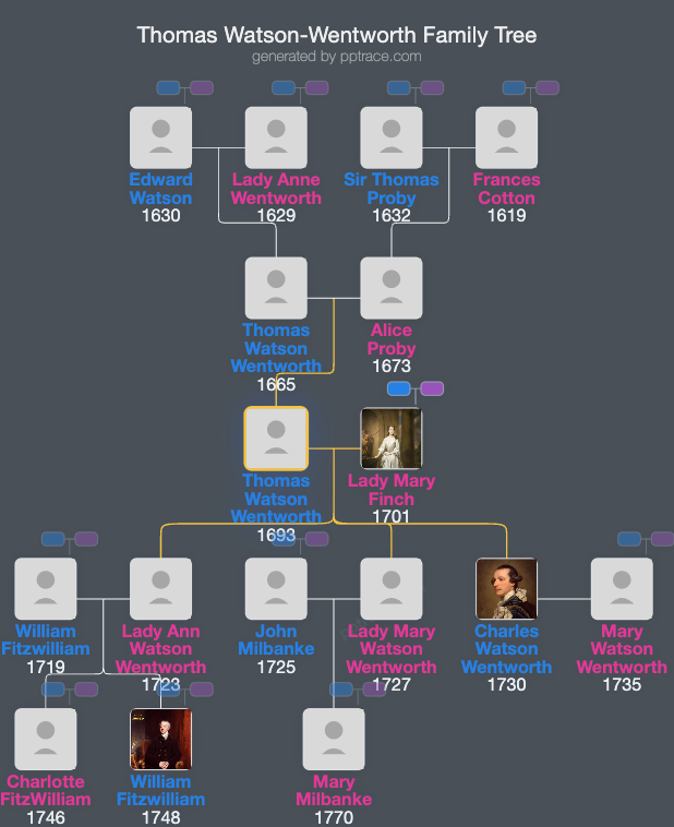 Thomas Watson-Wentworth, 1st Marquess Of Rockingham family tree overview
