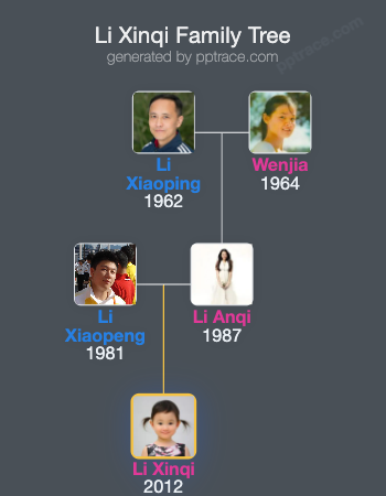 Li Xinqi family tree overview