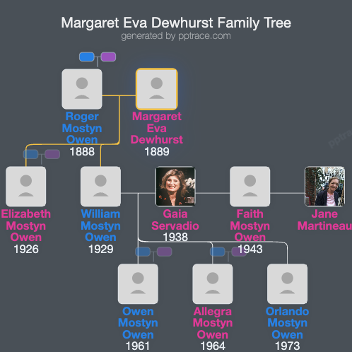 Margaret Eva Dewhurst family tree overview