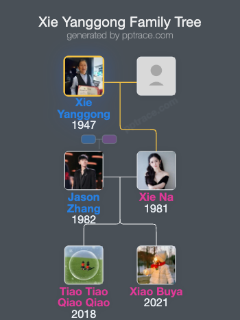 Xie Yanggong family tree overview
