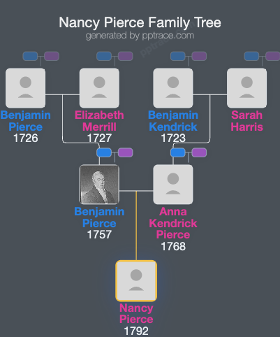 Nancy Pierce family tree overview
