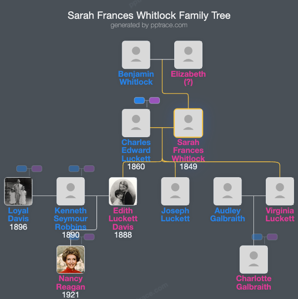 Sarah Frances Whitlock family tree overview
