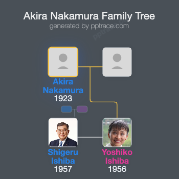 Akira Nakamura family tree overview