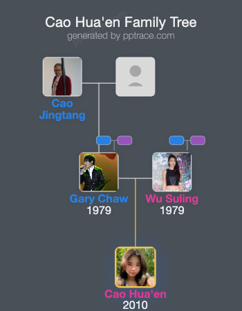 Cao Hua'en family tree overview
