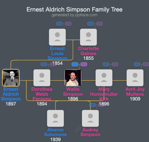 Ernest Aldrich Simpson family tree overview