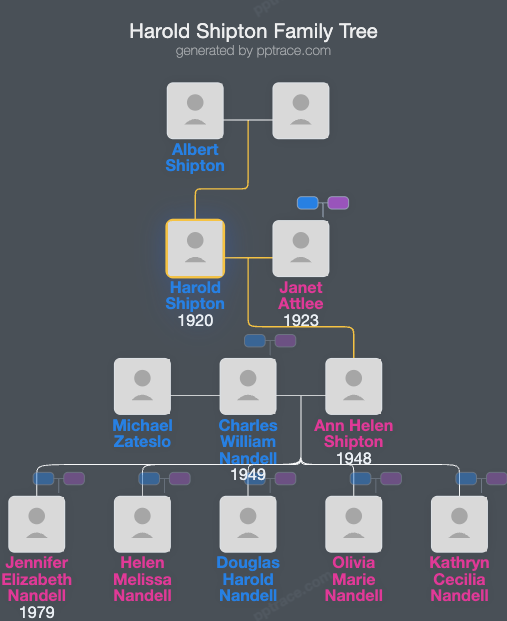 Harold Shipton family tree overview