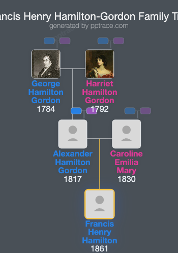 Francis Henry Hamilton-Gordon family tree overview