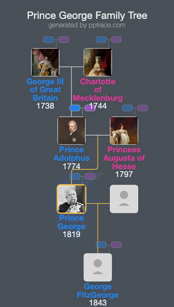 Prince George, Duke Of Cambridge family tree overview