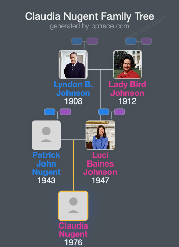 Claudia Nugent family tree overview