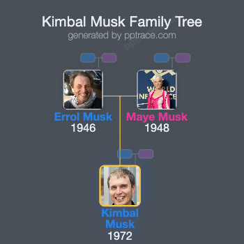 Kimbal Musk family tree overview