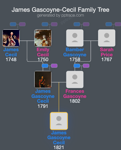 James Gascoyne-Cecil, Viscount Cranborne family tree overview