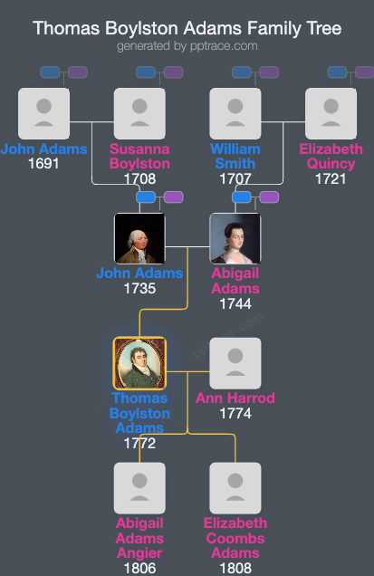 Thomas Boylston Adams family tree overview