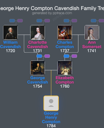 George Henry Compton Cavendish family tree overview