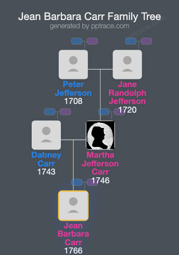 Jean Barbara Carr family tree overview