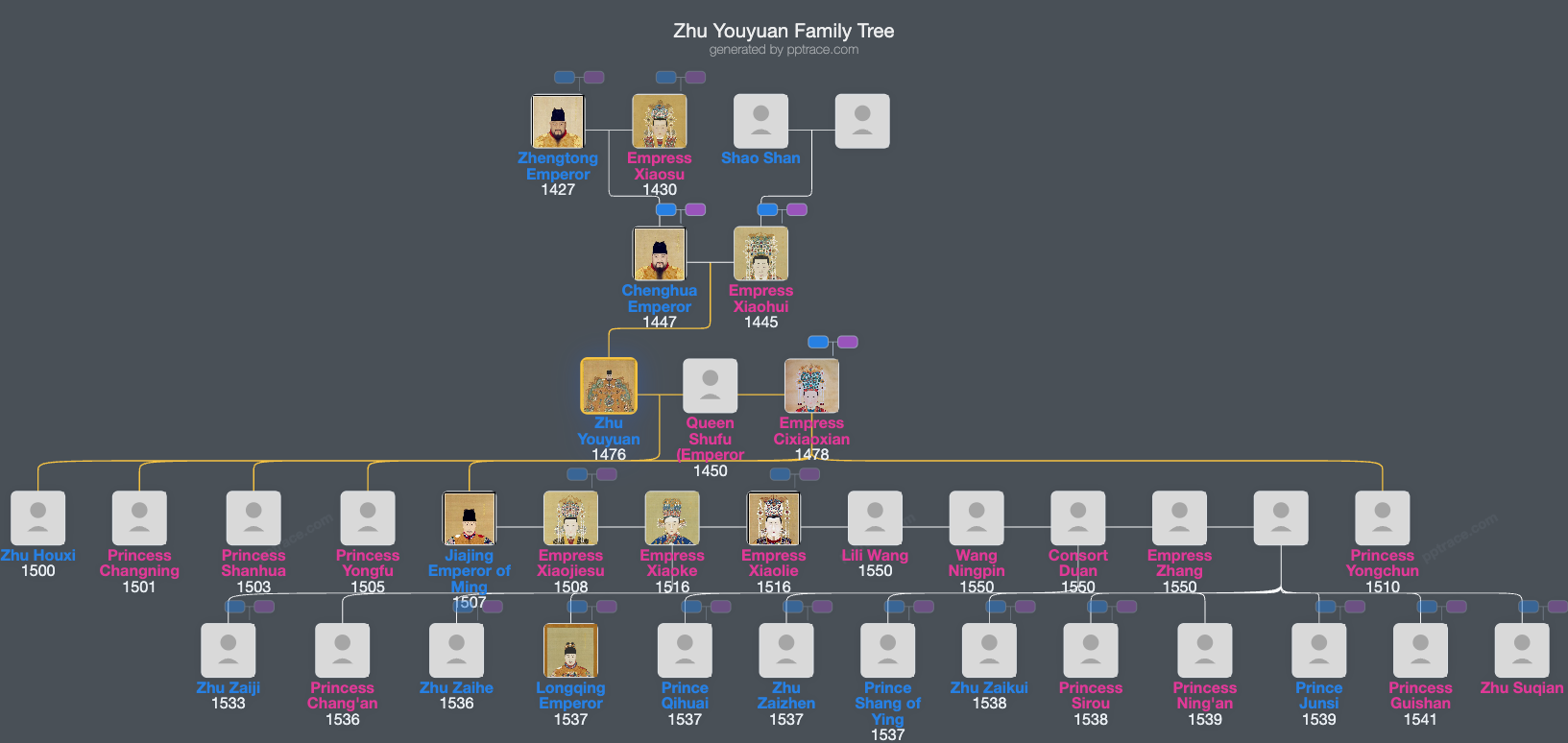 Zhu Youyuan family tree overview