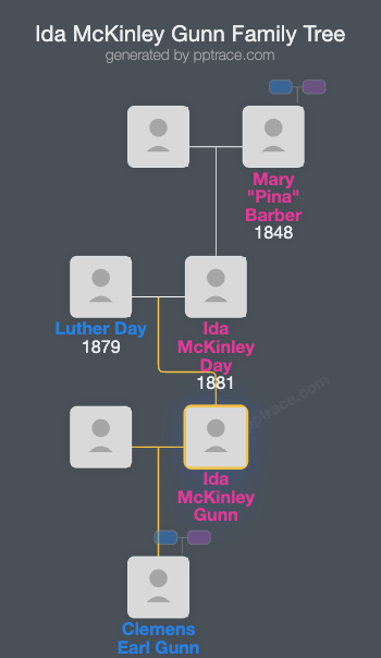 Ida McKinley Gunn family tree overview