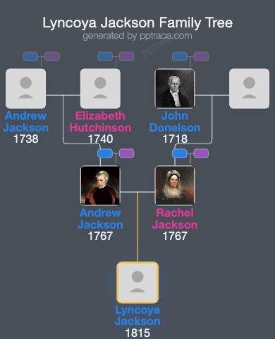 Lyncoya Jackson family tree overview