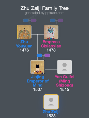 Zhu Zaiji family tree overview