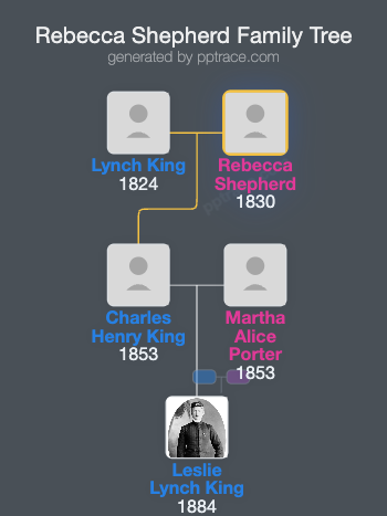Rebecca Shepherd family tree overview