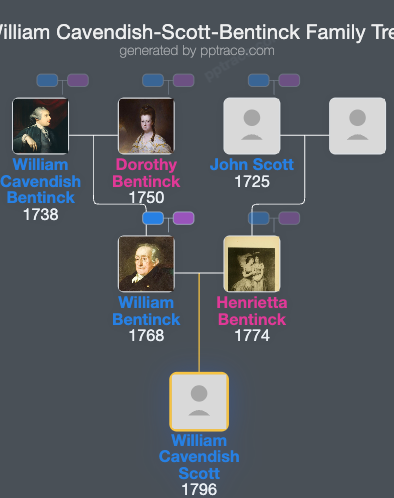 William Cavendish-Scott-Bentinck, Marquess Of Titchfield family tree overview