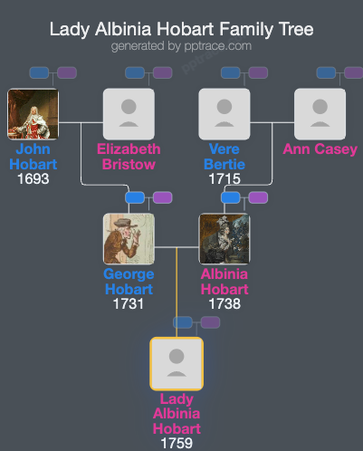 Lady Albinia Hobart family tree overview