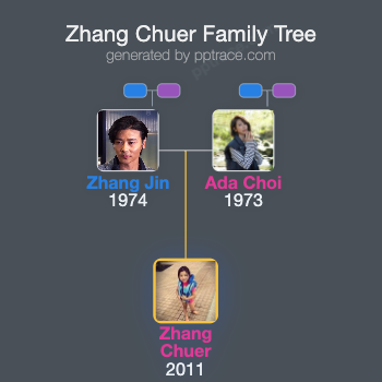 Zhang Chuer family tree overview