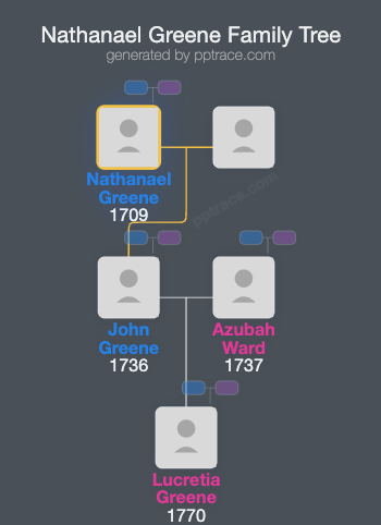 Nathanael Greene family tree overview