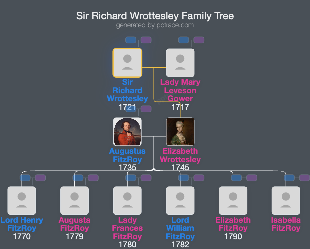 Sir Richard Wrottesley, 7th Baronet family tree overview