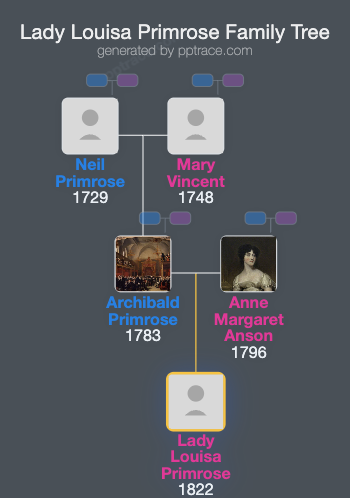 Lady Louisa Primrose family tree overview