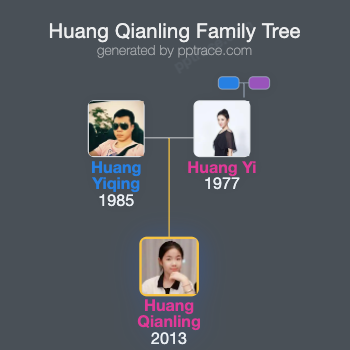 Huang Qianling family tree overview