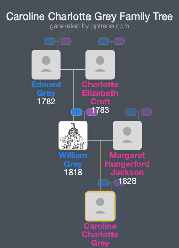 Caroline Charlotte Grey family tree overview