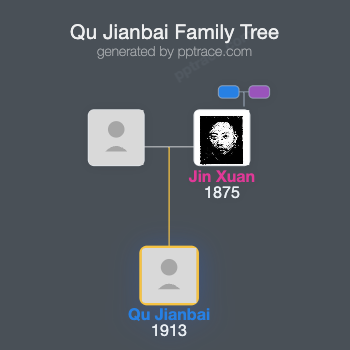 Qu Jianbai family tree overview