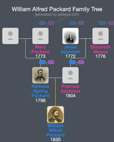 William Alfred Packard family tree overview