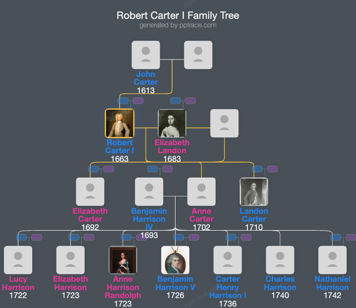 Robert Carter I family tree overview