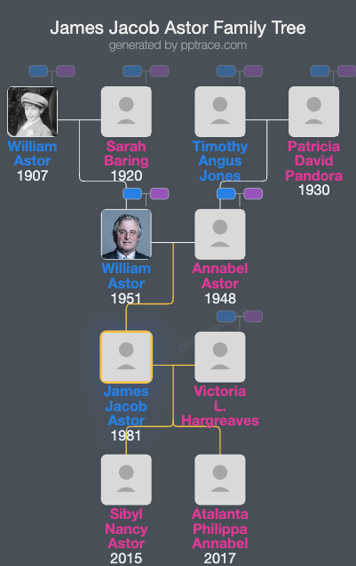 James Jacob Astor family tree overview